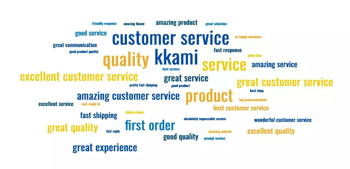 Milestone: 200 reviews from happy customers Featured image for Milestone: 200 reviews from happy customers